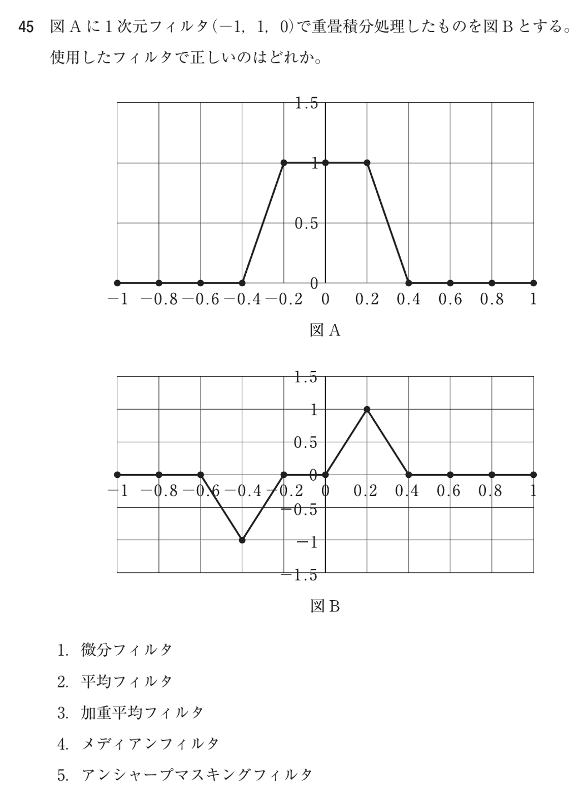 第76回 午後 問45 の紙面: フィルタで重畳積分処理した図Bを示し、使用したフィルタがどれかを逆に問う問題